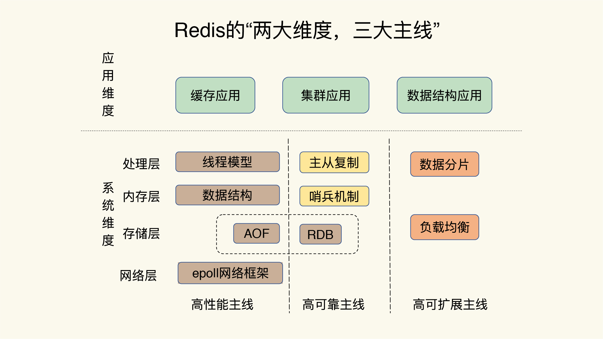 Redis-Overview.png